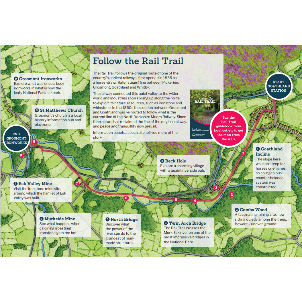 Map of the Rail Trail with points of interest marked.